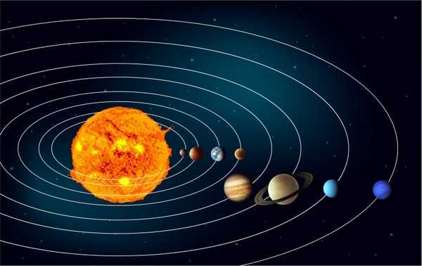 Solar System In Our Universe
